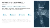 GROW Coaching Model