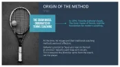 GROW Coaching Model