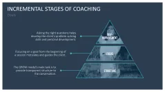 GROW Coaching Model
