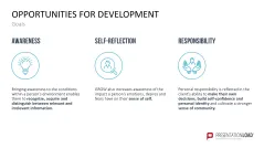 GROW Coaching Model