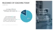 GROW Coaching Model