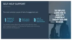 GROW Coaching Model