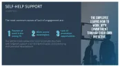 GROW Coaching Model