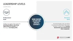 GROW Coaching Model