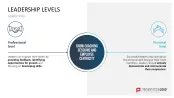 GROW Coaching Model