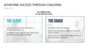 GROW Coaching Model