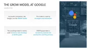 GROW Coaching Model
