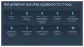 GROW Coaching Model