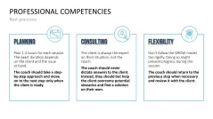 GROW Coaching Model