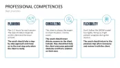 GROW Coaching Model