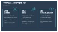 GROW Coaching Model