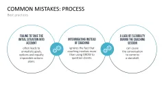 GROW Coaching Model
