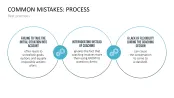 GROW Coaching Model