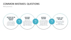 GROW Coaching Model