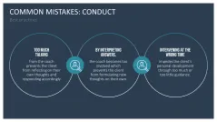 GROW Coaching Model