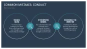 GROW Coaching Model