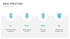 GROW Coaching Model