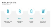 GROW Coaching Model