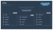 GROW Coaching Model