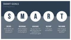 GROW Coaching Model