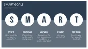 GROW Coaching Model