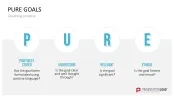 GROW Coaching Model