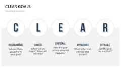 GROW Coaching Model