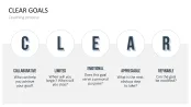 GROW Coaching Model