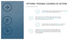 GROW Coaching Model