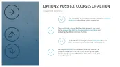 GROW Coaching Model