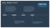 GROW Coaching Model