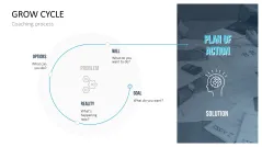 GROW Coaching Model
