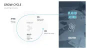 GROW Coaching Model