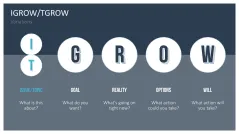 GROW Coaching Model