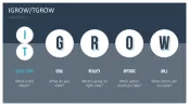 GROW Coaching Model