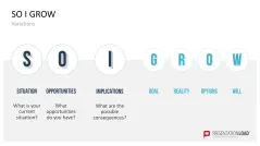 GROW Coaching Model