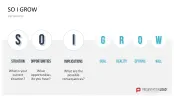 GROW Coaching Model