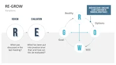GROW Coaching Model