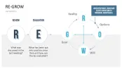 GROW Coaching Model
