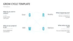 GROW Coaching Model