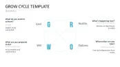 GROW Coaching Model