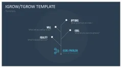 GROW Coaching Model