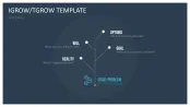 GROW Coaching Model
