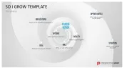 GROW Coaching Model