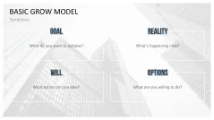GROW Coaching Model