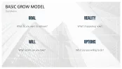 GROW Coaching Model