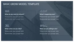 GROW Coaching Model