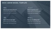 GROW Coaching Model