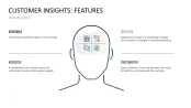 Customer Insights