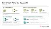 Customer Insights